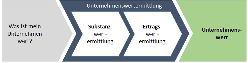 INSERIO - Unternehmenswertermittlung